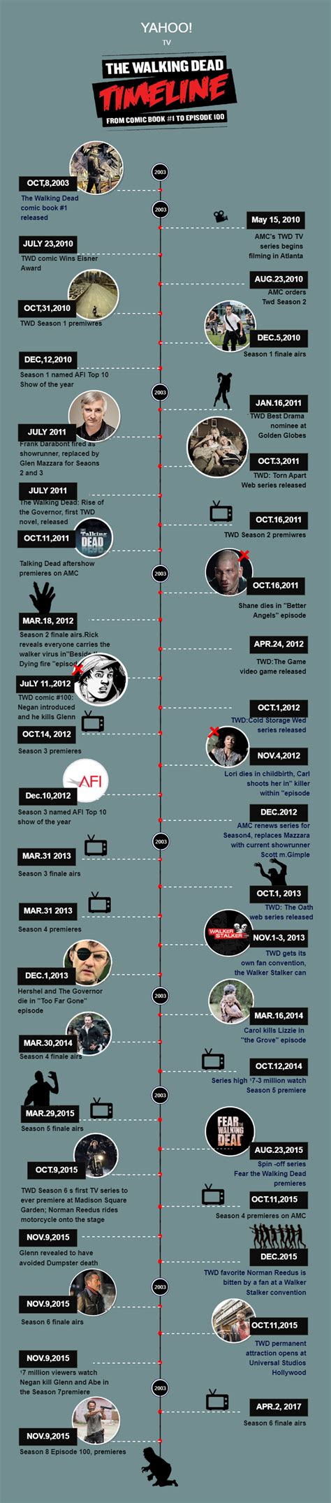 who all dies in the walking dead|walking dead character death timeline.